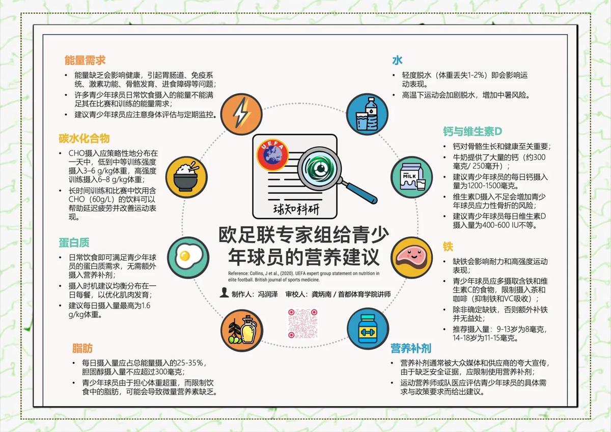 如何根据篮球比赛的不同阶段调整力量训练强度?_2
